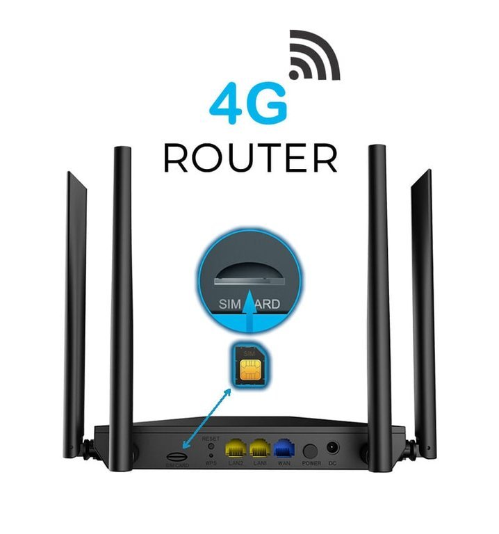 STONET MW5360 4G LTE GİGABİT ROUTER ÖZELLİKLERİ 3 PORT SİM KARTLI AC1200 2.4GHZ 300MBPS